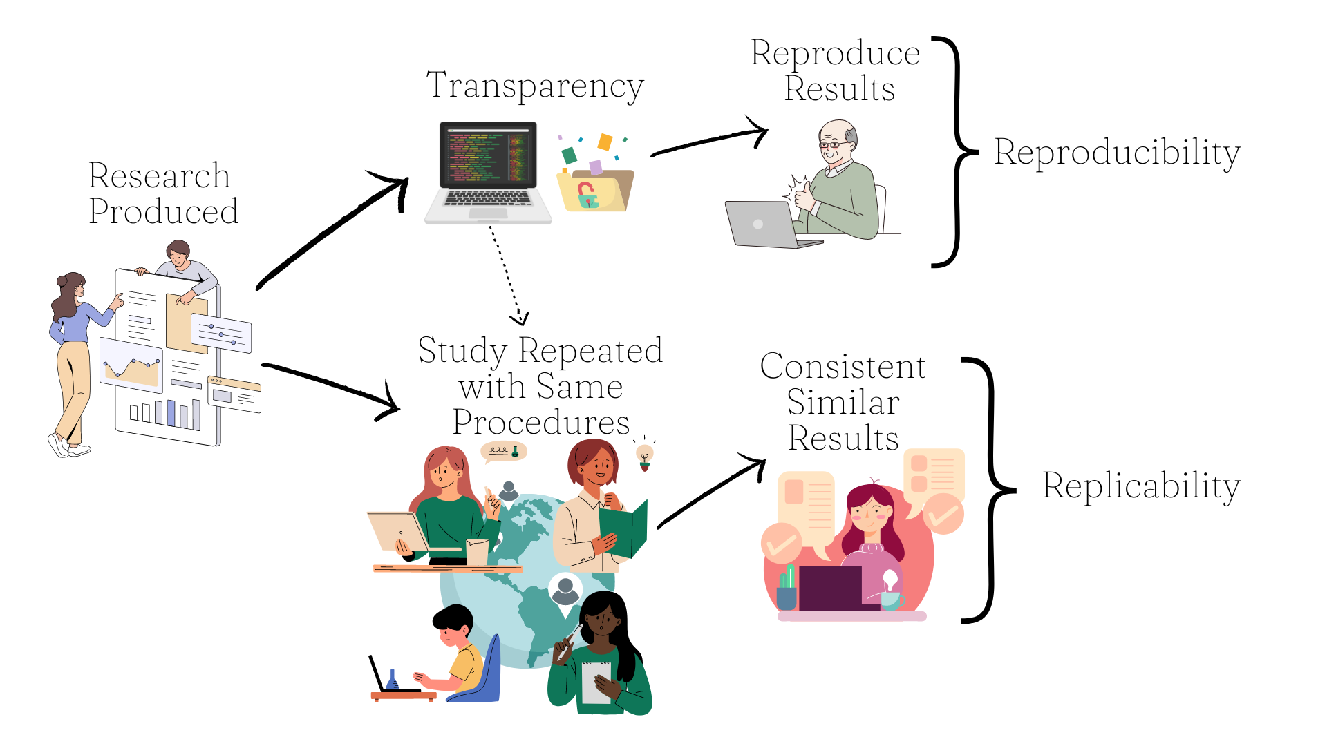 Research Transparency, Reproducibility, and Basic Data Analysis in R ...